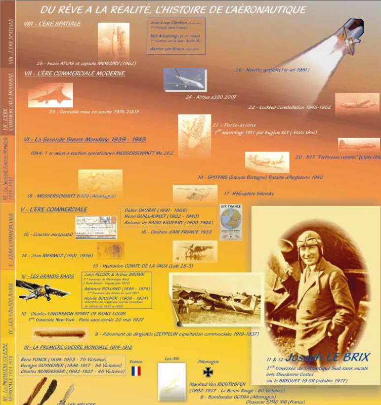 Bat construction histoire de l aviation5